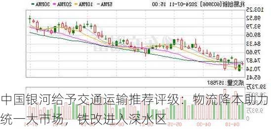 中国银河给予交通运输推荐评级：物流降本助力统一大市场，铁改进入深水区