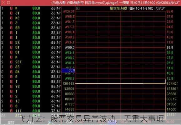 飞力达：股票交易异常波动，无重大事项