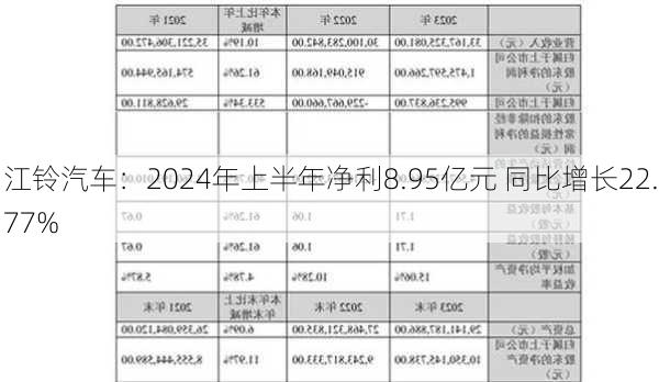 江铃汽车：2024年上半年净利8.95亿元 同比增长22.77%