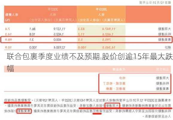 联合包裹季度业绩不及预期 股价创逾15年最大跌幅