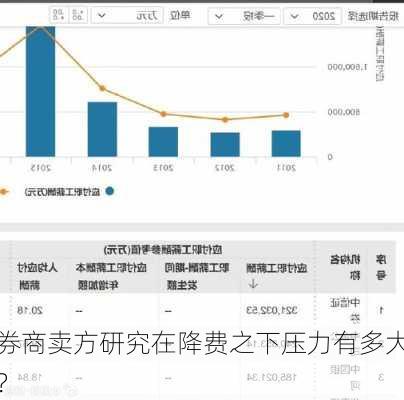 券商卖方研究在降费之下压力有多大？