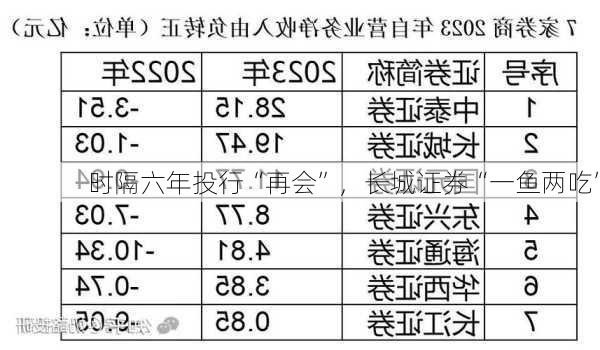 时隔六年投行“再会”，长城证券“一鱼两吃”