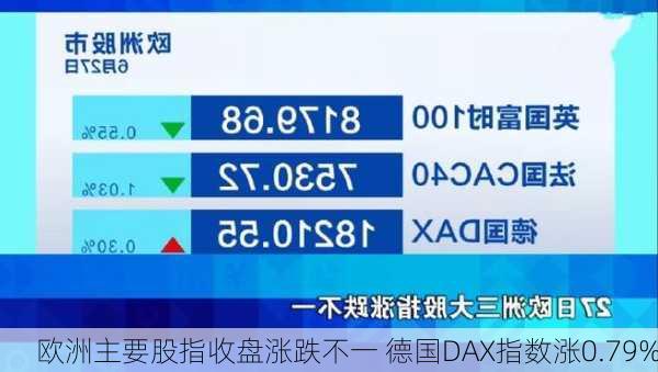 欧洲主要股指收盘涨跌不一 德国DAX指数涨0.79%