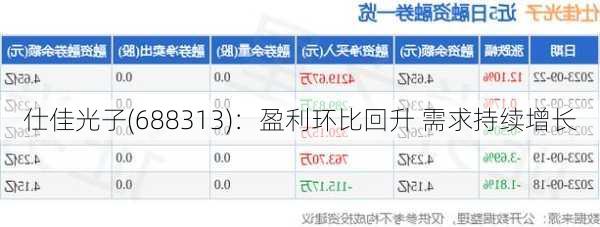 仕佳光子(688313)：盈利环比回升 需求持续增长