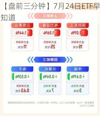 【盘前三分钟】7月24日ETF早知道