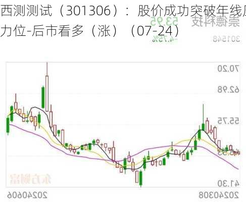 西测测试（301306）：股价成功突破年线压力位-后市看多（涨）（07-24）