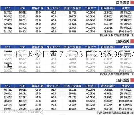 玉米：均价回落 7 月 23 日 2356.98 元/吨