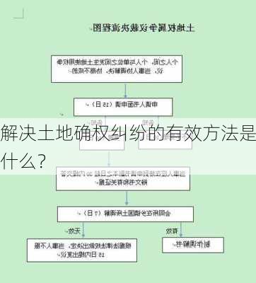 解决土地确权纠纷的有效方法是什么？