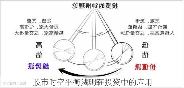 股市时空平衡法则在投资中的应用