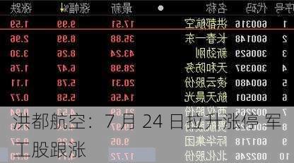 洪都航空：7 月 24 日拉升涨停 军工股跟涨