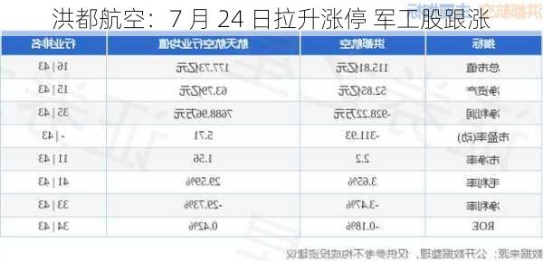 洪都航空：7 月 24 日拉升涨停 军工股跟涨