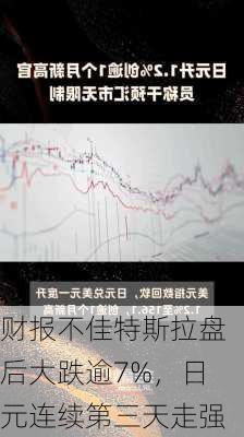 财报不佳特斯拉盘后大跌逾7%，日元连续第三天走强