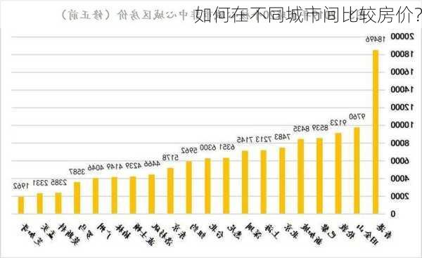 如何在不同城市间比较房价？