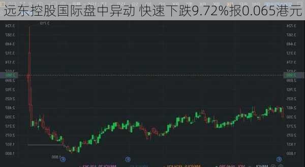 远东控股国际盘中异动 快速下跌9.72%报0.065港元