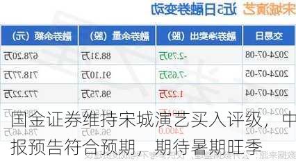 国金证券维持宋城演艺买入评级，中报预告符合预期，期待暑期旺季