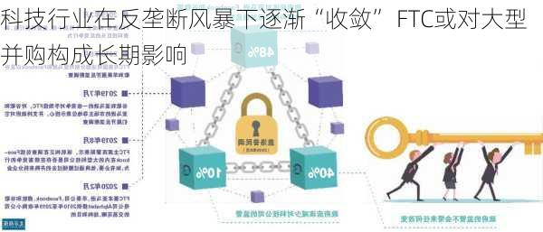 科技行业在反垄断风暴下逐渐“收敛” FTC或对大型并购构成长期影响