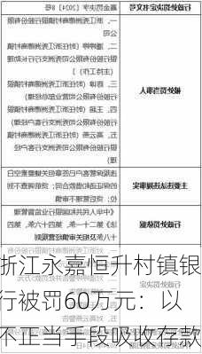 浙江永嘉恒升村镇银行被罚60万元：以不正当手段吸收存款