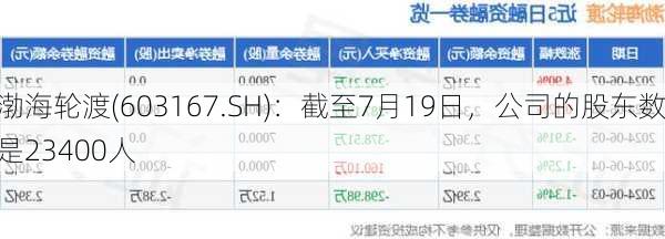 渤海轮渡(603167.SH)：截至7月19日，公司的股东数是23400人