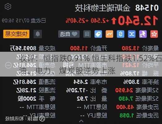 收评：恒指跌0.91% 恒生科指跌1.52%石油、电力、煤炭股逆势上涨