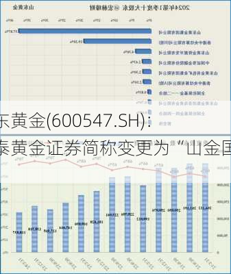 山东黄金(600547.SH)：银泰黄金证券简称变更为“山金国际”