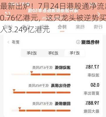 最新出炉！7月24日港股通净流出0.76亿港元，这只龙头被逆势买入3.249亿港元