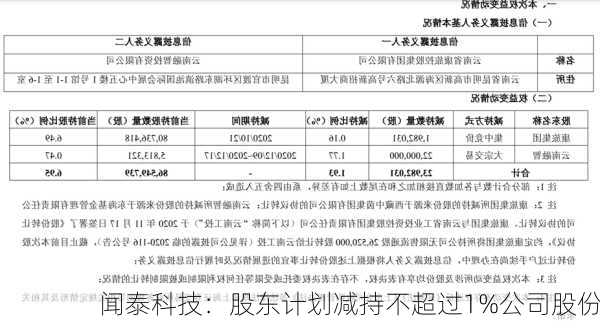 闻泰科技：股东计划减持不超过1%公司股份