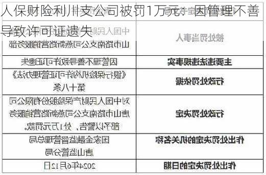 人保财险利川支公司被罚1万元：因管理不善导致许可证遗失