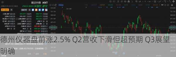 德州仪器盘前涨2.5% Q2营收下滑但超预期 Q3展望明确