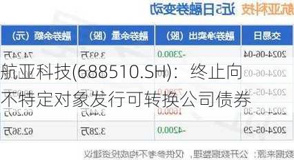 航亚科技(688510.SH)：终止向不特定对象发行可转换公司债券