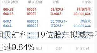 润贝航科：19位股东拟减持不超过0.84%