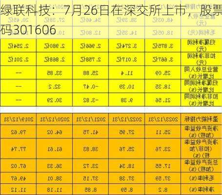 绿联科技：7月26日在深交所上市，股票代码301606