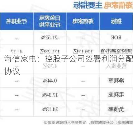 海信家电：控股子公司签署利润分配协议