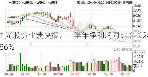 国光股份业绩快报：上半年净利润同比增长28.86%