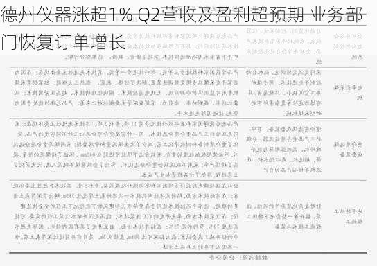 德州仪器涨超1% Q2营收及盈利超预期 业务部门恢复订单增长