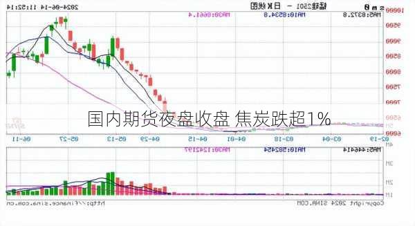 国内期货夜盘收盘 焦炭跌超1%