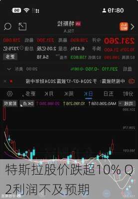 特斯拉股价跌超10% Q2利润不及预期