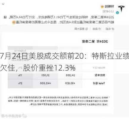 7月24日美股成交额前20：特斯拉业绩欠佳，股价重挫12.3%