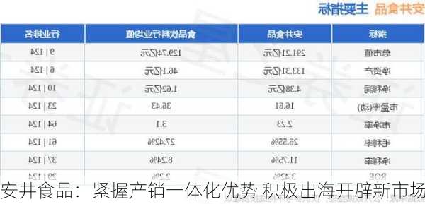 安井食品：紧握产销一体化优势 积极出海开辟新市场