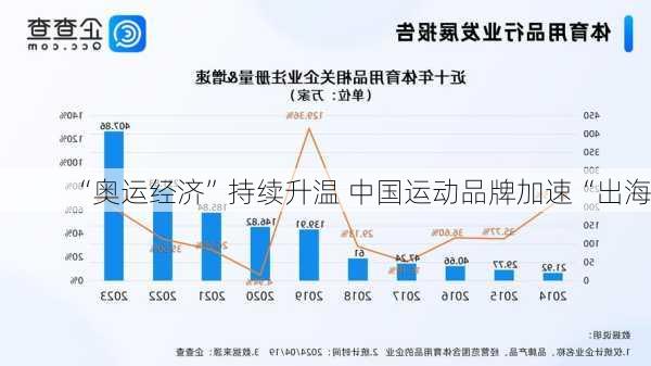 “奥运经济”持续升温 中国运动品牌加速“出海”