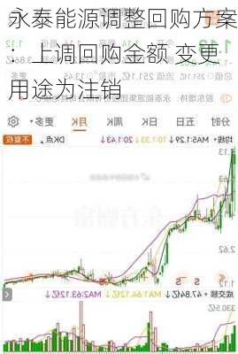 永泰能源调整回购方案：上调回购金额 变更用途为注销