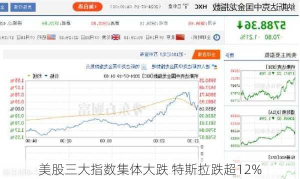 美股三大指数集体大跌 特斯拉跌超12%