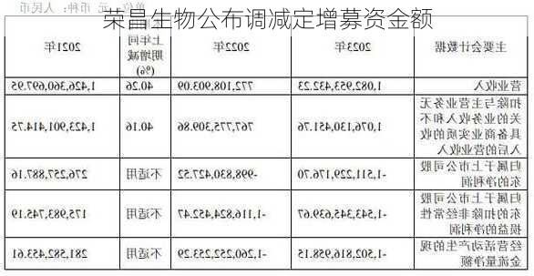 荣昌生物公布调减定增募资金额