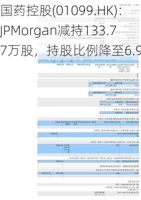 国药控股(01099.HK)：JPMorgan减持133.77万股，持股比例降至6.99%