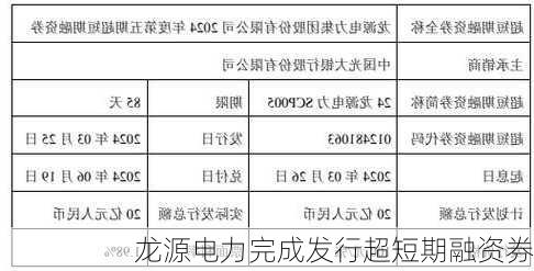 龙源电力完成发行超短期融资券