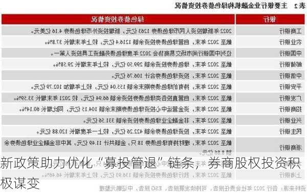 新政策助力优化“募投管退”链条，券商股权投资积极谋变