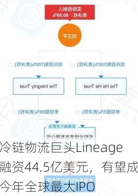 冷链物流巨头Lineage融资44.5亿美元，有望成今年全球最大IPO