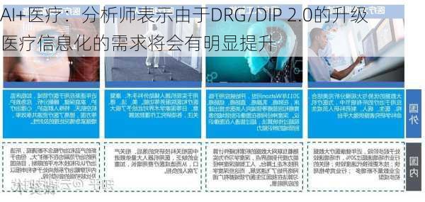 AI+医疗：分析师表示由于DRG/DIP 2.0的升级 医疗信息化的需求将会有明显提升