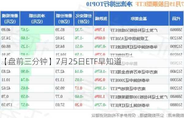 【盘前三分钟】7月25日ETF早知道