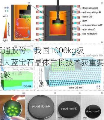 天通股份：我国1000kg级超大蓝宝石晶体生长技术获重要突破