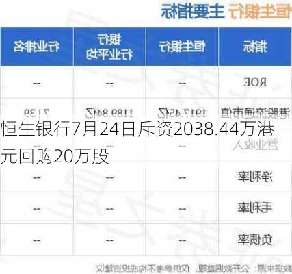 恒生银行7月24日斥资2038.44万港元回购20万股